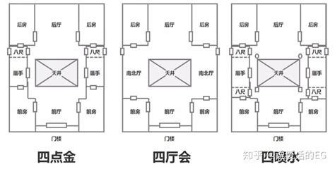 潮汕传统民居有哪些建筑格局？具体是怎样的存在？ - 知乎