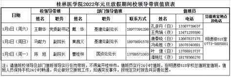 关于做好我校2022年元旦放假期间值班工作的通知-桂林医学院官网