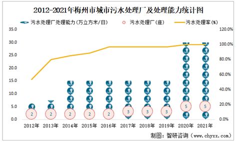梅州市人民政府门户网站 数据解读分析 2022年上半年梅州消费品市场运行情况分析