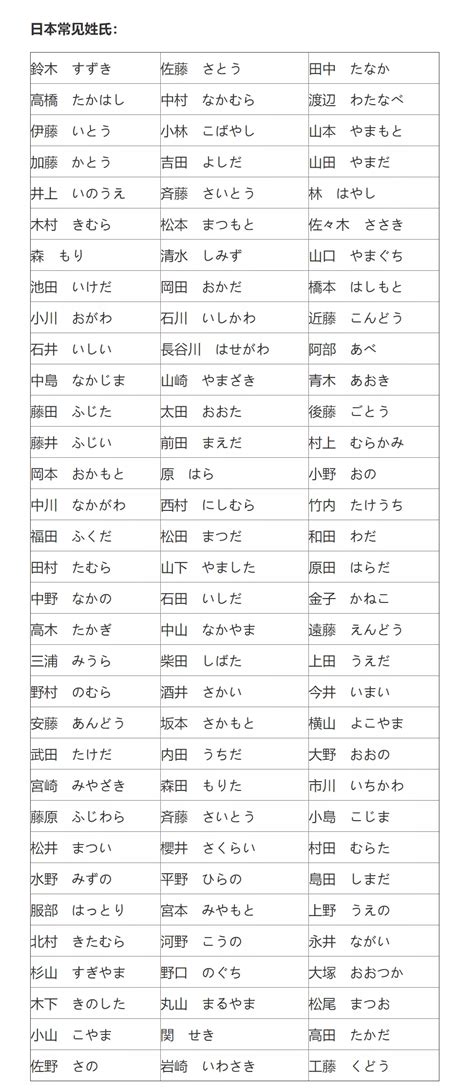 有人说学习日语的第一步不是五十音，是先给自己起个日本名字-搜狐大视野-搜狐新闻