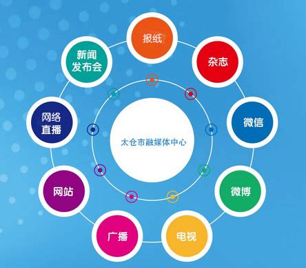 鼎科助力江苏太仓市融媒体中心打造智慧信息-多媒体信息发布系统