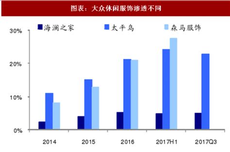 2019年中国服装行业市场规模及未来发展趋势预测（图）