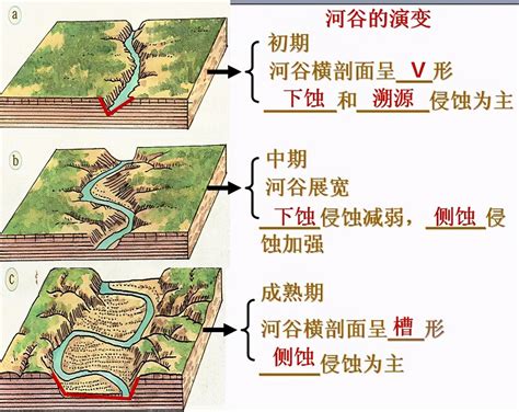 【重磅整理】一条河流是怎样产生的？河流水系的形式及发展是什么？高考地理河流阶地知识点总结，附几种常见的河流地貌总结|河口_新浪新闻