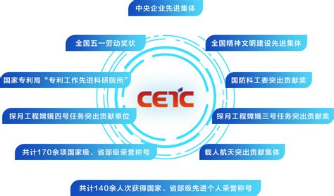 中国电子科技集团公司第五十四研究所2023年招聘