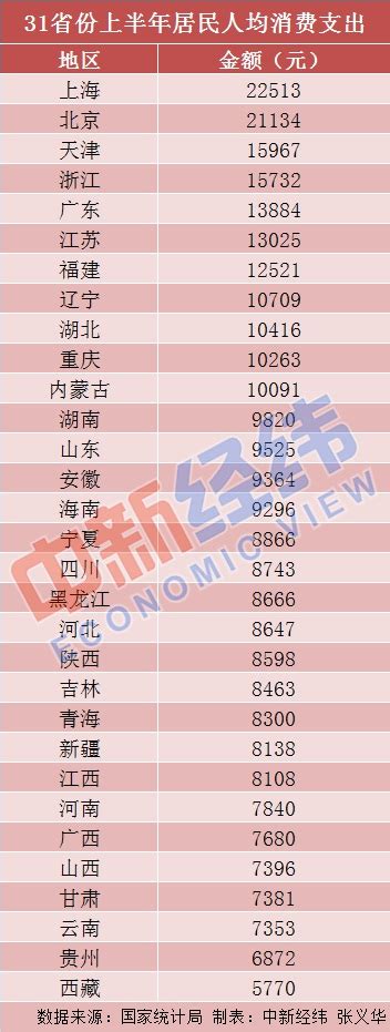 南通市2022年居民人均可支配收入49093元，比上年增长4.7%