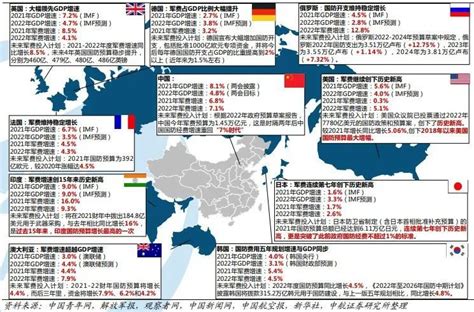 世界军费排名一览表 世界军费开支排行前十国家 - 历史典故 - 领啦网