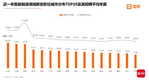 【深度】2021年深圳产业结构全景图谱(附产业布局体系、产业空间布局、产业增加值等)-企业说-企查猫(企业查询宝)