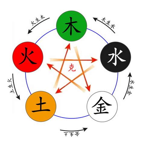 火凤凰按阴阳五行之说_[标签:标题1]
