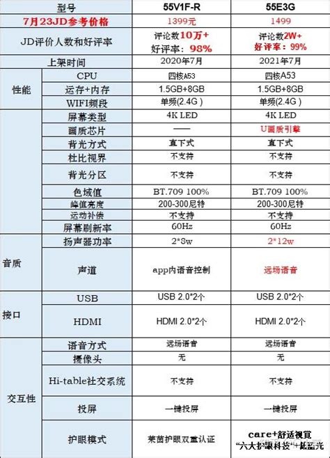 【2022年10月】——55寸海信电视推荐 - 知乎