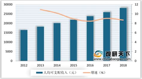 政务公开-2023年一季度浙江居民收入平稳增长
