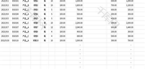 商品进货明细表Excel模板_千库网(excelID：155188)