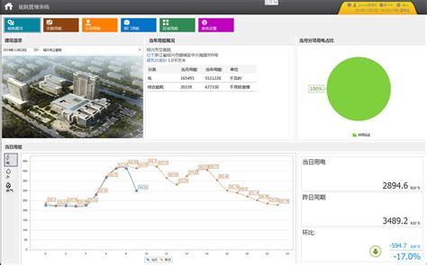 能耗在线系统在公共建筑的设计与应用 - 知乎