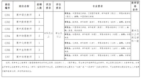 2023年安徽安庆宿松县程集中学校园招聘教师16名公告（3月16日现场报名）