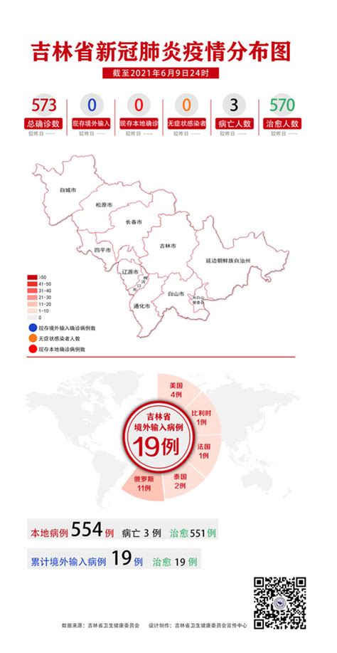 吉林省卫生健康委关于新型冠状病毒肺炎疫情情况通报（2021年6月10日公布）-中国吉林网