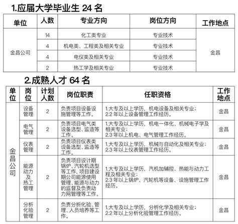 2022年甘肃金昌市事业单位工作人员招聘公告【52人】