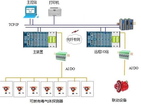 BR-GDS 煤场安全监测GDS系统-化工仪器网