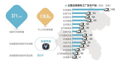 重庆：汽车产业集群效应显著 | 每经网