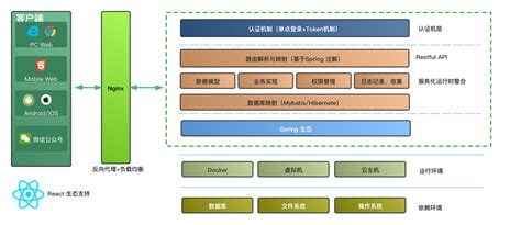 南京星火互联信息科技有限公司-低代码开发平台
