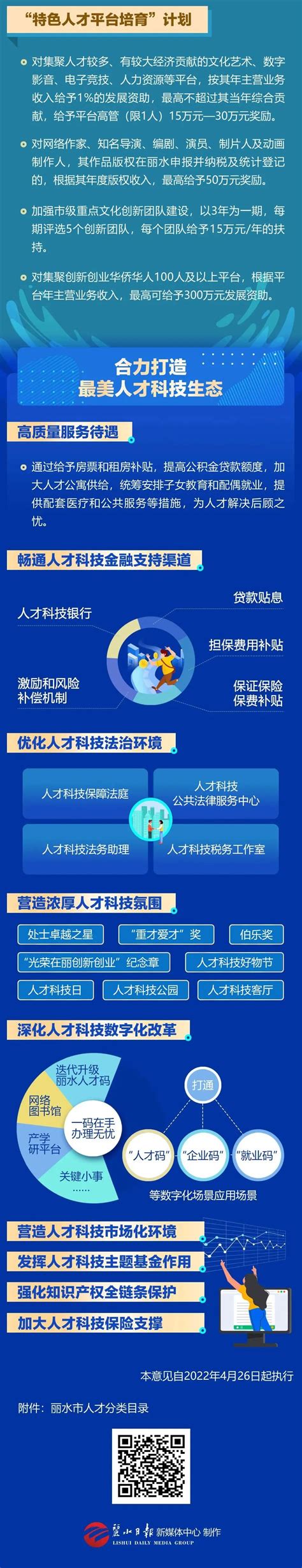 图文直播 | “智汇丽水”人才科技周开幕式-中国网