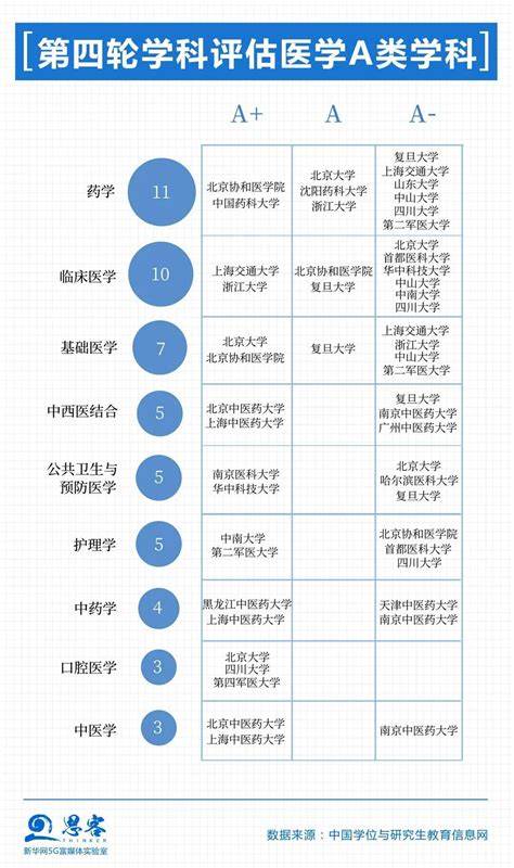 数据分析类的专业有哪些