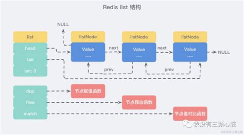 Redis的五种数据结构和底层实现_redis数据结构和底层数据结构_Zoe 1的博客-CSDN博客