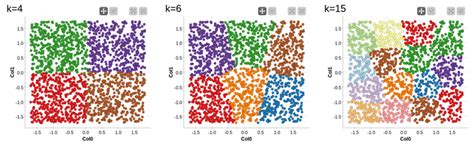 如何确定多少个簇？聚类算法中选择正确簇数量的三种方法 - 知乎