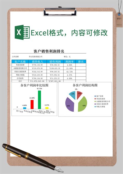 品牌销售利润排行榜Excel模板_品牌销售利润排行榜Excel模板下载_市场营销 > 业绩分析-脚步网
