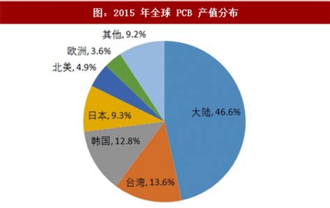 第四季度全球前十大晶圆代工厂排名 - 陕西省工业和信息化厅