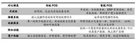 智能POS机市场分析报告_2017-2023年中国智能POS机行业发展趋势及投资前景分析报告_中国产业研究报告网