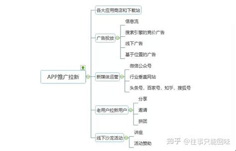 郑州app开发在选择开发公司的时候要看重的因素_拉利法科技-站酷ZCOOL