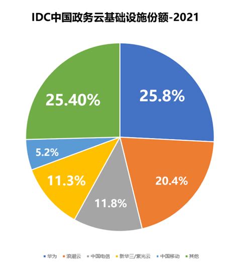 预见2021：《2021年中国云计算软件行业全景图谱》(附市场现状、竞争格局和发展趋势等)_行业研究报告 - 前瞻网