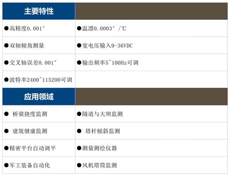 SDA8200高精度双轴倾角传感器,北京神州天宫科技有限公司