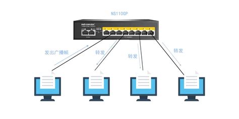 VLAN在以太网交换机中的作用及划分方法-专业自动化论坛-中国工控网论坛