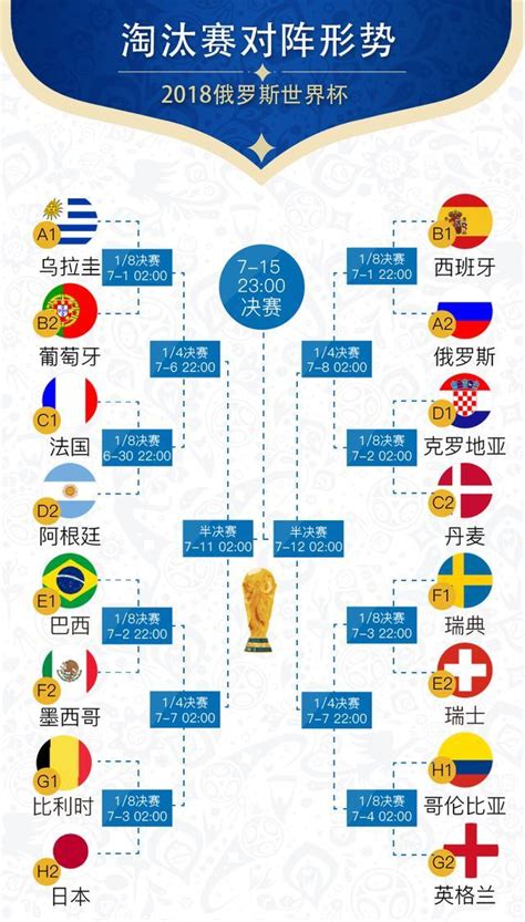 2018世界杯16强名单全部出炉 淘汰赛对阵图赛程表1/8决赛赛程_足球新闻_海峡网