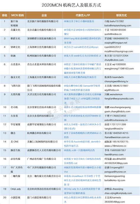 2020年MCN机构名单及联系方式__凤凰网