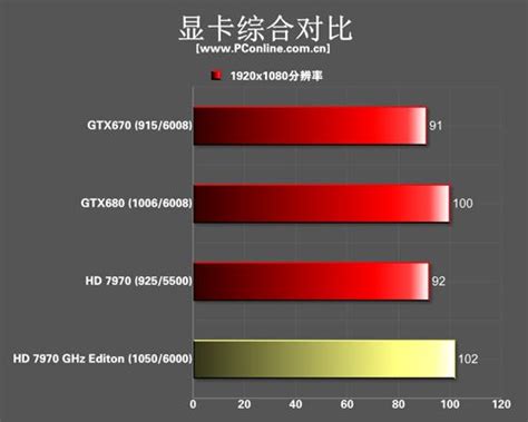 2K分辨率下最优游戏显卡 AMD RX6700XT显卡首发评测_显卡散热器_什么值得买