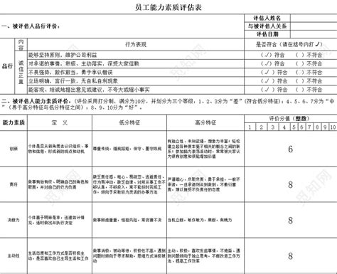 黑白简约个人能力评价员工岗位能力评价表下载 - 觅知网