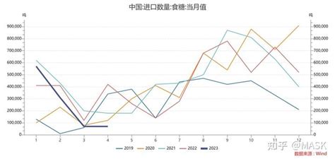 2020-2026年中国白糖行业市场现状调研及发展趋势预测报告_智研咨询