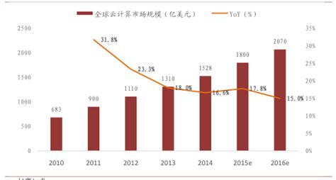 2017年中国计算机行业市场发展概况及未来发展趋势分析【图】_智研咨询