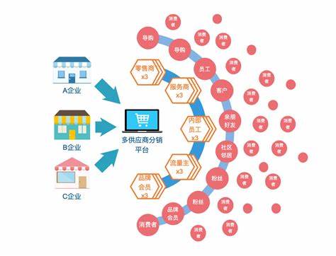 苗木线上销售渠道有哪些