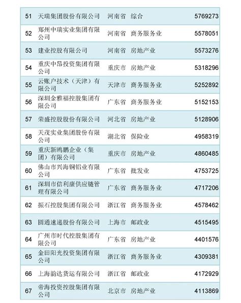 2018湖南省民营企业100强发布 24家企业新入榜_媒体推荐_新闻_齐鲁网