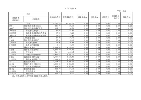 上海市宝山区住房保障和房屋管理局（本级）2021年度决算