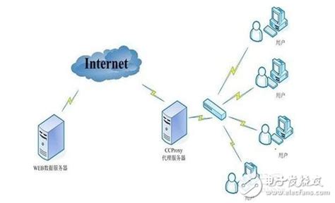 局域网，园区网，广域网的区别_企业园区网络的概念-CSDN博客