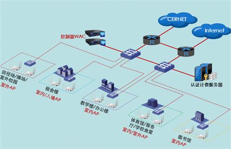 校园网使用-中国矿业大学（北京）网络与信息中心
