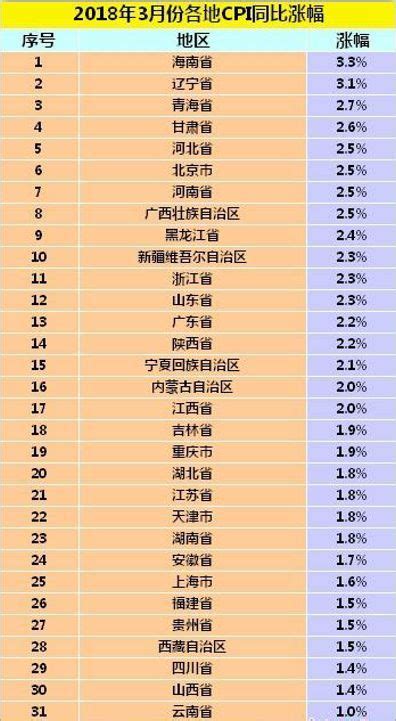 山东各城市物价排名,山东城市物价排行榜,山东省各市物价排行_大山谷图库