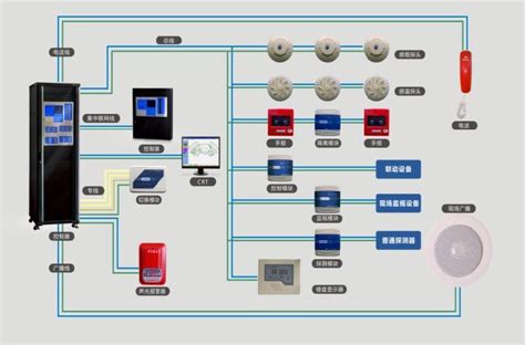 IDC数据机房消防系统-解决方案-四川协和林