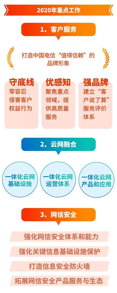 一图解读中国电信2020年度工作会工作报告__财经头条