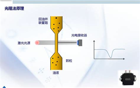 液压油在线式颗粒计数器|油品清洁度在线检测仪-油液监测分析网
