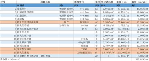 深圳某中学食堂安装工程清单报价实例-清单定额造价信息-筑龙工程造价论坛