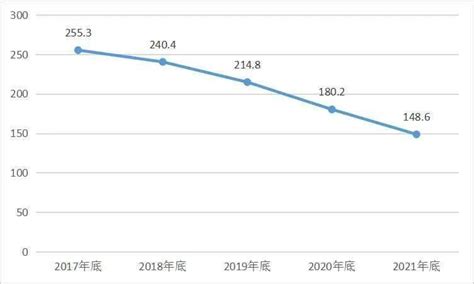 2020年中国死亡人数、火化遗体数量、殡葬服务机构数及殡葬发展趋势分析[图]_智研咨询